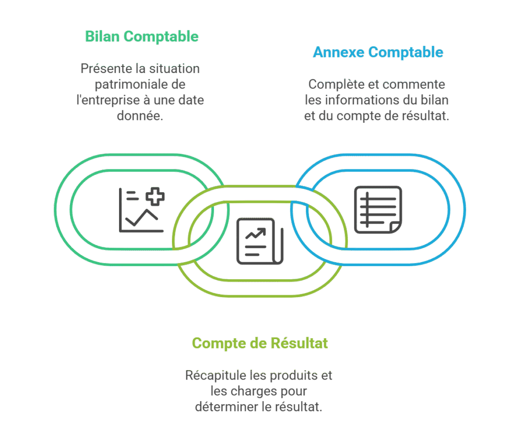 comptabilité financière