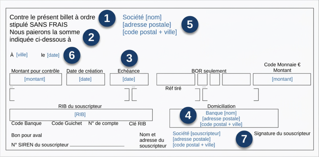 Billet à ordre exemple