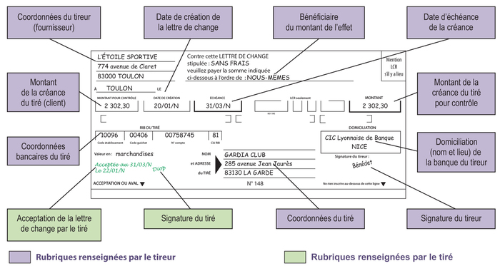 Lettre de change exemple