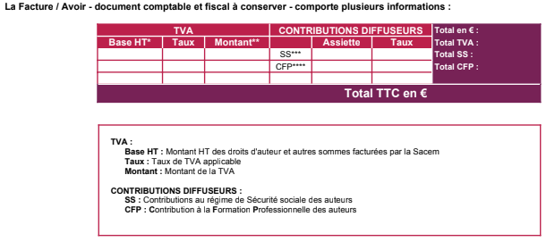 Explication facture SACEM